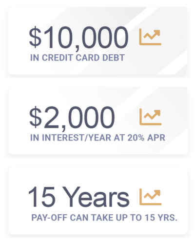 hp-interest-debt-pay-off